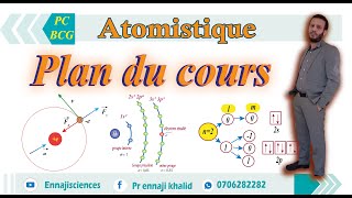 Atomistique plan du cours [upl. by Anay155]