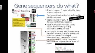 Gene sequencers 2016 IB Biology [upl. by Redienhcs991]