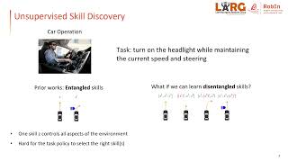 Disentangled Unsupervised Skill Discovery for Efficient Hierarchical Reinforcement Learning [upl. by Etnaled26]