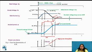 Switching Characteristics of Silicon Controlled Rectifier SCR [upl. by Melosa]