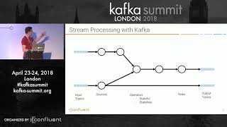 PREVIEW ExactlyOnce Semantics in Apache Kafka Matthias Sax Confluent Kafka Summit 2018 [upl. by Llednohs]