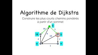 Algorithme de Dijkstra [upl. by Azer]