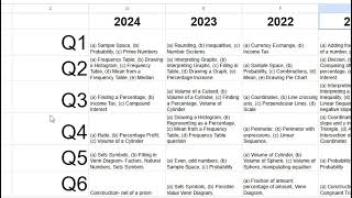 Predictions for Junior Cert Higher Level Maths 2025 [upl. by Ilil989]