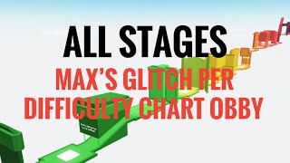 Max’s Glitch Per Difficulty Chart Obby  All Stages 160 [upl. by Alsworth246]