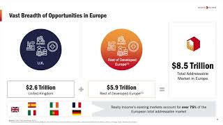 Realty Income Corporation O Q3 2024 Earnings Presentation [upl. by Allegna]