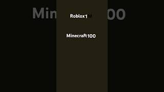 Roblox ist cool [upl. by Abbotsen]