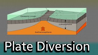 plate boundaries and tectonic plates  Apsari Plate simanat  F 8  PKSir platetectonic geography [upl. by Norraf]