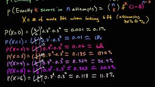 Chisquare tests Goodness of Fit for the Binomial Distribution [upl. by Ainomar]