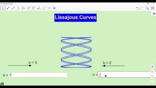 Lissajous Patterns  Visualization using GeoGebra [upl. by Niko]