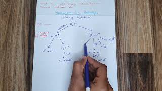 Radiolysis of Water Complete Mechanism  Easy Explanation  Radiation Chemistry [upl. by Eeral]