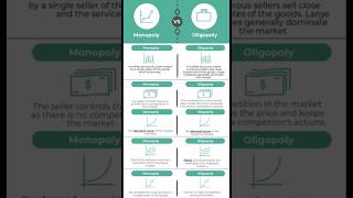 Monopoly vs Oligopoly 👑🆚♞♞ ♟️♟️EconomicsExplained MarketStructures [upl. by Sven]