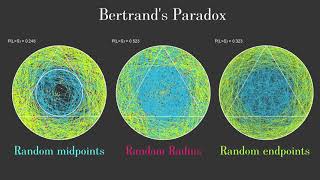 Simulating Bertrands Paradox in probability  Python [upl. by Fleischer315]