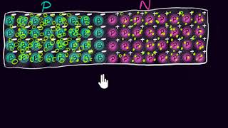 The PN junction  Class 12 India  Physics  Khan Academy [upl. by Maximilian]