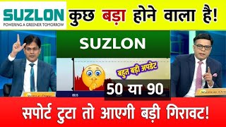 Suzlon Energy share news today  Suzlon energy stock latest news [upl. by Balduin]