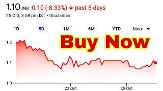 Stancap Share Price 110  Standard Capital Share Price  Latest News Standard Capital Share Price [upl. by Kobylak]