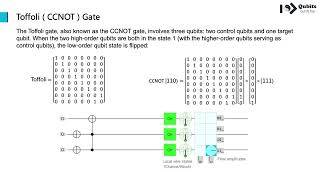 Section 9 Quantum Circuits  Lecture 4 CNOT Gate SWAP Gate Toffoli Gate [upl. by Strait895]