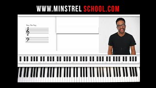 Gospel Piano Lesson  No Defeat  Hezekiah Walker [upl. by Krm]