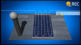 Effect of shadowing on Solar PV panels [upl. by Myrilla]