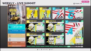 The Crew 2 Long Haul Summit Platinum Guide  Pro Settings [upl. by Vanden]