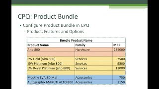 Product and Bundle [upl. by Briney]