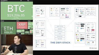 【區塊先生】Multicoin Capital：深入解析 DeFi 六層架構 232集 [upl. by Gyatt]