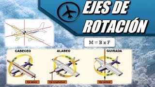 Ejes de una Aeronave  Aerodinámica [upl. by Cissiee196]