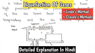 Liquefaction of Gases  Joule Thomson Effect  Lindes Method  Claudes Method  BSc1st Year [upl. by Melburn]