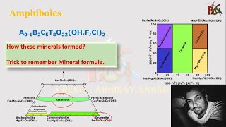 Amphibole  Amphibole groups of Minerals  Trick to Remember Mineral Formula [upl. by Bogusz]