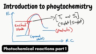 Introduction to photochemistry  photochemical reactions part 1 [upl. by Liuka96]