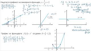 422 Grafik na funkcija Nuli na funkcija Parnost i Neparnost na funkcija Epizoda 1 [upl. by Dabbs]