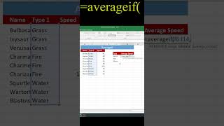 Averageif in excel [upl. by Carin274]