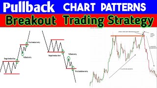 Pullback Trading Strategy in Hindi  Chart Patterns in Technical Analysis [upl. by Sihun41]