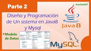 Sistema de Ventas Reserva Hotel Java 8 y Mysql 228 Modelo Base Datos MysqlWorkBench [upl. by Jamil522]