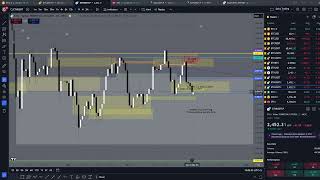 Weekly BitcoinCrypto Analysis 03112024 [upl. by Atiuqnahs]