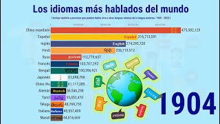 Los idiomas más hablados del mundo [upl. by Rann]