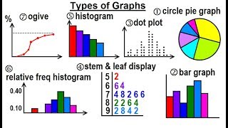 Statistics Ch 2 Graphical Representation of Data 1 of 62 Types of Graphs [upl. by Yortal]