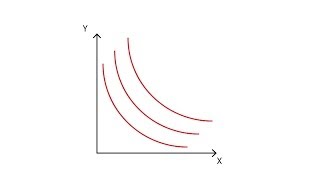 A2 Indifference curves  Consumption  Microeconomics [upl. by Montanez]