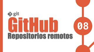 COMO ELIMINAR EL GIT INIT Y DESVINCULAR UN PROYECTO DE GIT  INICIALIZAR REPOSITORIO GIT [upl. by Abih163]