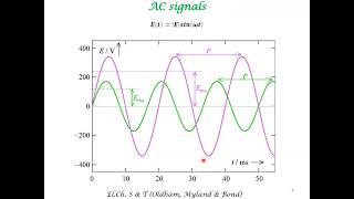 Electrochemical Impedance SpectroscopyIntroduction [upl. by Ellimak]