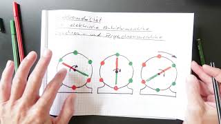 Elektromobilität 16 die elektrische Antriebsmaschine Synchron und Asynchronmaschine [upl. by Kaspar160]