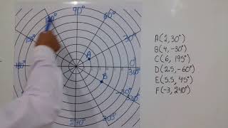 Plano polar y coordenadas polares [upl. by Timoteo374]