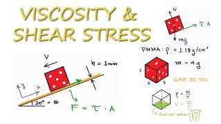 Viscosity and Shear Stress  Dice over Fluid Film  Fluid Mechanics Example [upl. by Marjana]