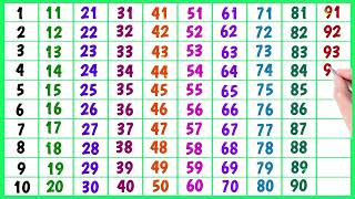 Learn Counting from 1 to 500 Big numbers 1 to 500 123 1 2 3 4 5 6 7 8 9 10 ginti counting [upl. by Didi]