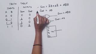 Half Adder using Multiplexer  implement half adder using 41MUX half adder using 4 X 1 multiplexer [upl. by Nyleuqcaj]