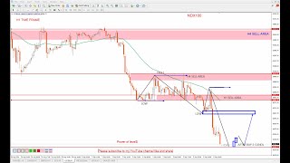 NASDAQ 100 technical analysis  NAS100 Analysis for 9 september 2024  by power of level [upl. by Harat]