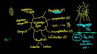 Hydrology Hydrologic Cycle Part 2 [upl. by Alix]