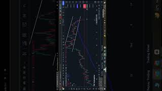 Sunpharma ceutical stock me hua hai channel ka breakdown ho sakti hai girabat nifty stockmarket [upl. by Orgalim537]