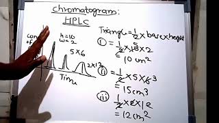 Chromatogram Interpretation chromatography [upl. by Carolynn1]