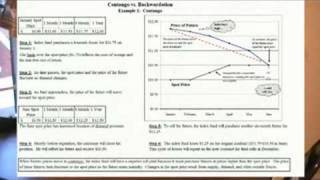 FRM Contango amp backwardation in commodity forward markets [upl. by Giliana]