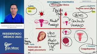 Obstetricia Hemorragia posparto  RM 2023 [upl. by Dnilazor]